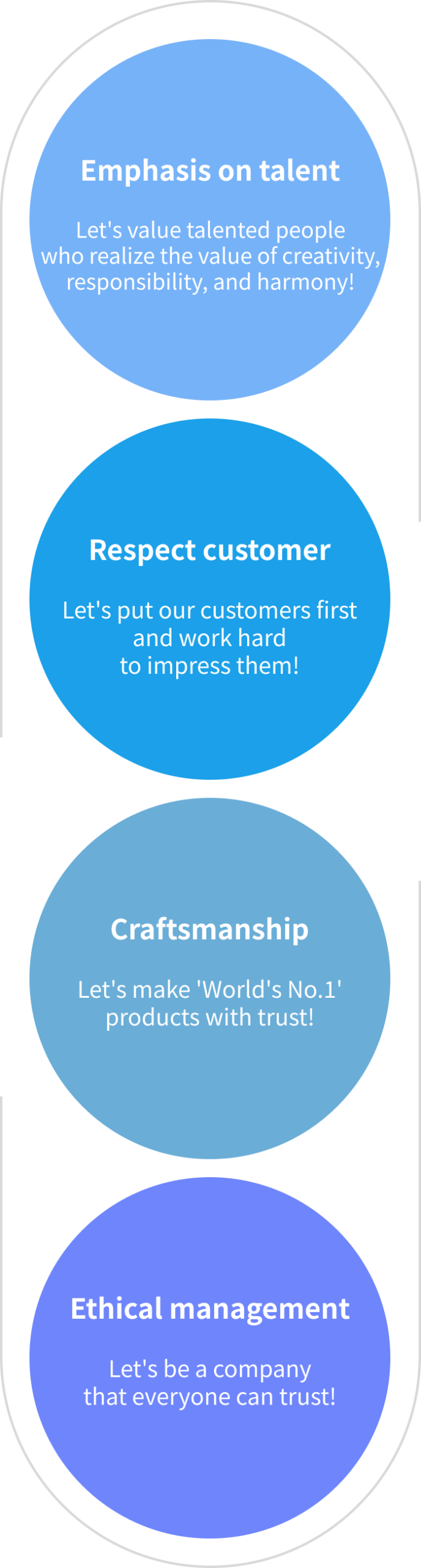 about img